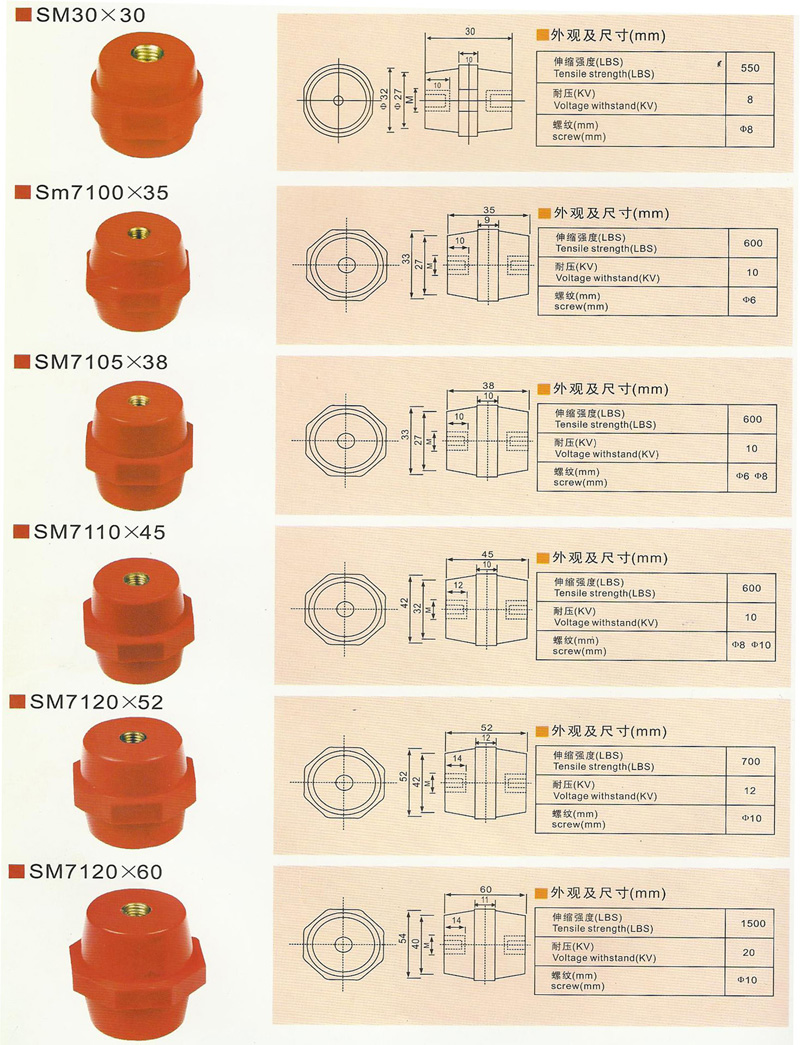 SM红色绝缘子(纺锤型)