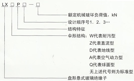 LXWP-70耐污型悬式玻璃绝缘子
