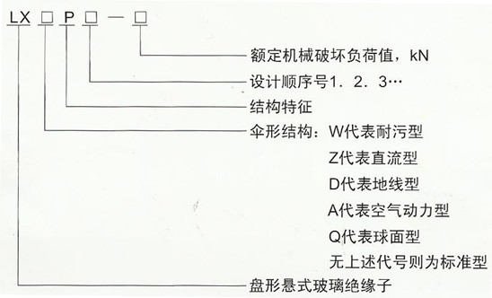 LXP-40标准型盘形悬式玻璃绝缘子